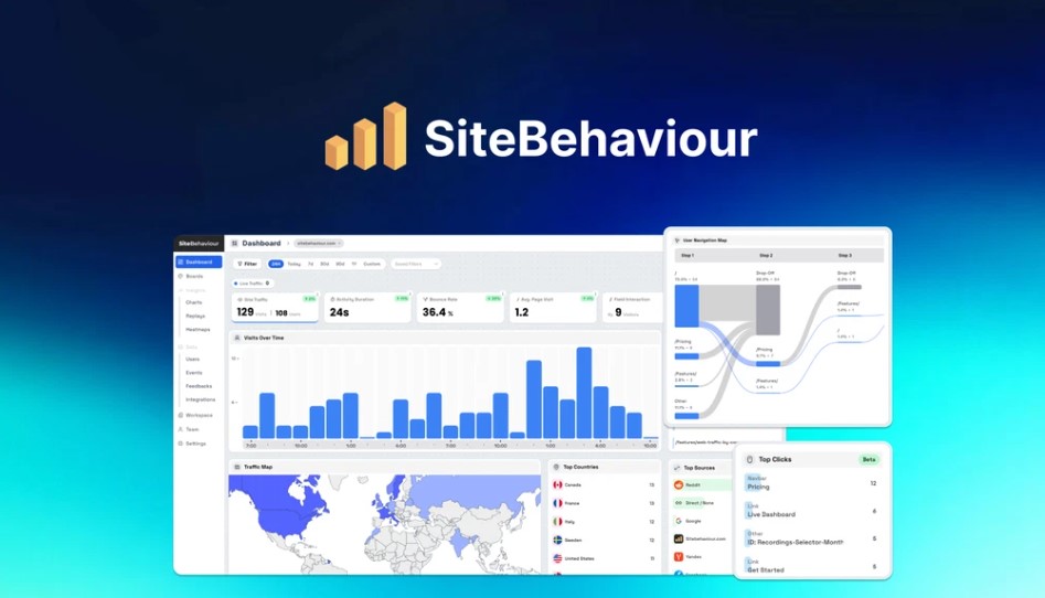 SiteBehaviour reviews